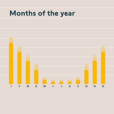 keep heating costs down